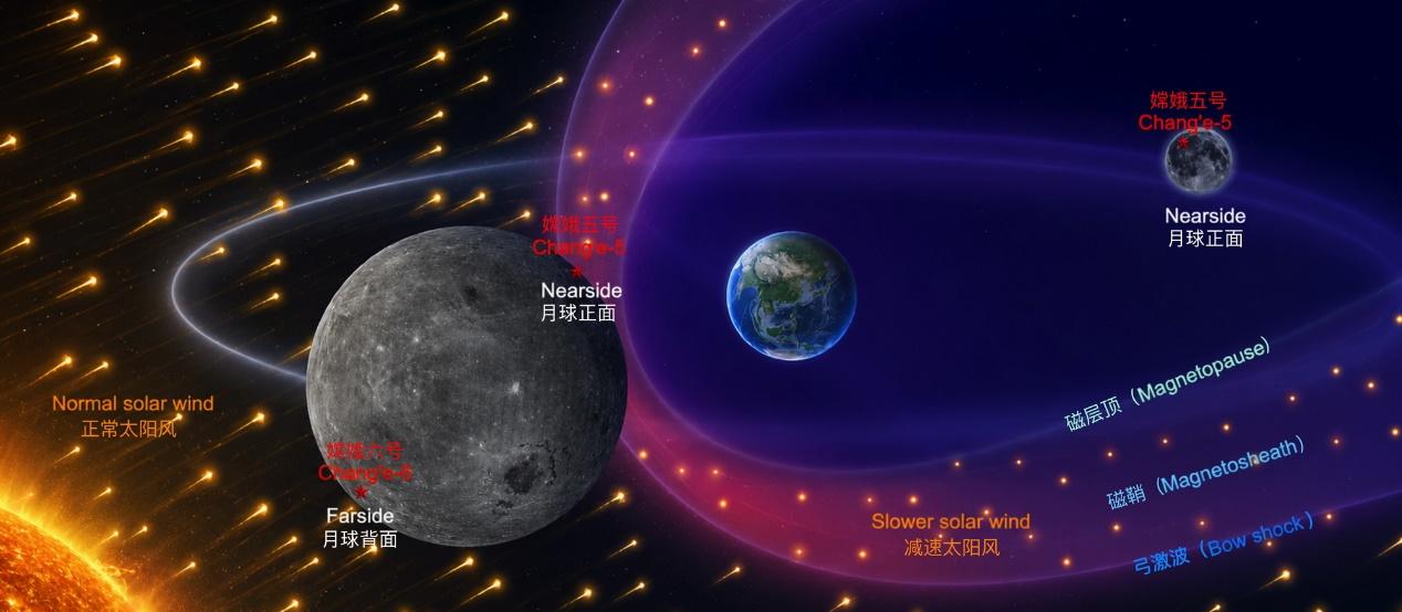 月球上遍地是土，却没人敢随便挖一锹。为什么？因为那层4米厚的月壤，压根不是普通泥