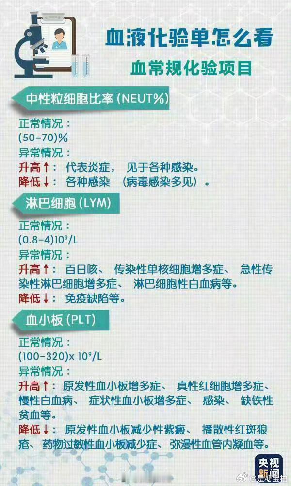 学会自己看体检报告体检报告暗藏健康密码！学会看关键指标，了解数值意义，不盲目焦虑