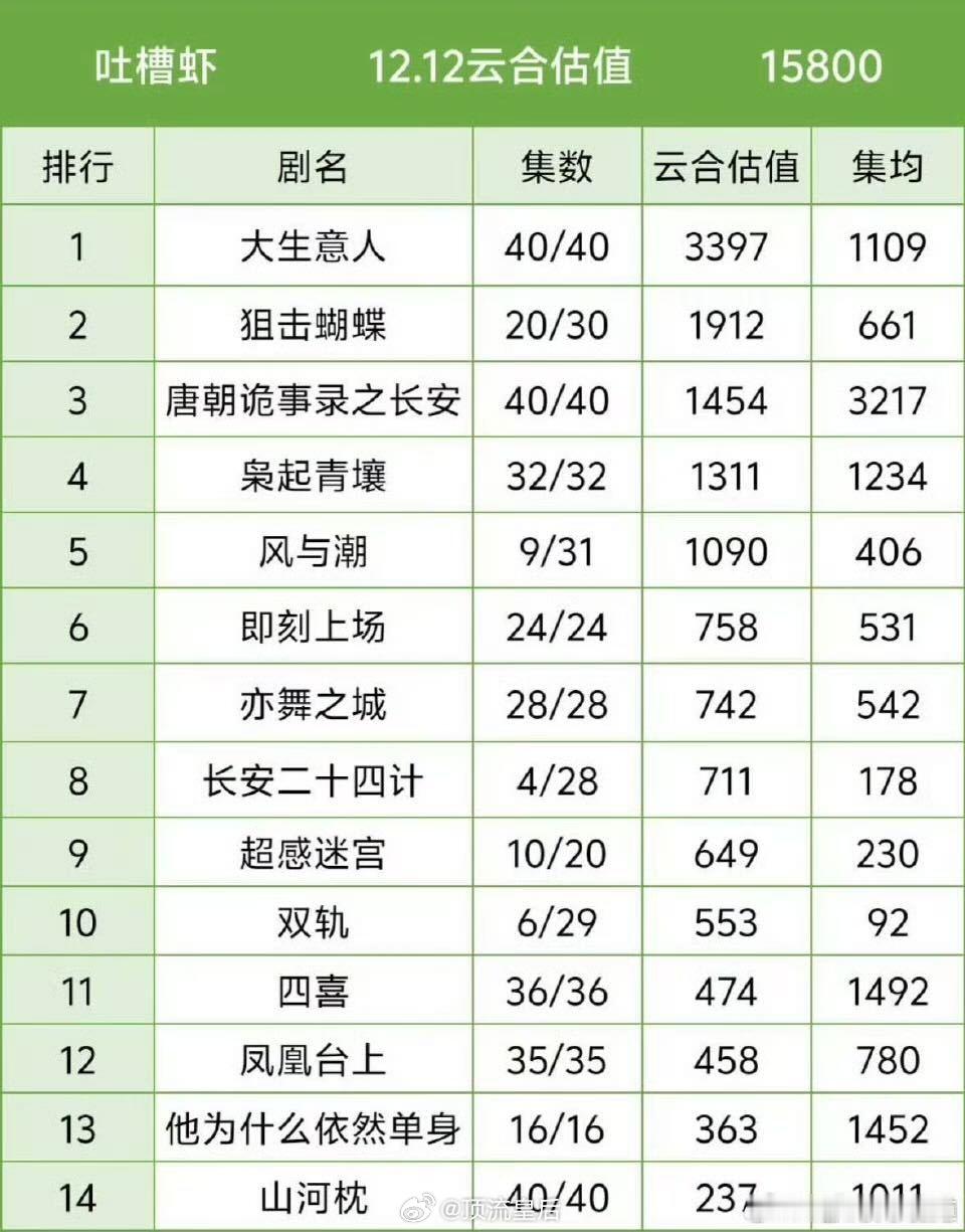 狙击蝴蝶播的好在哪里啊？非要对比也不如大生意人啊。