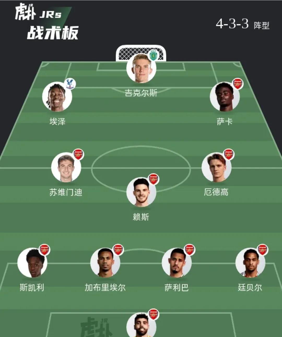 枪手转会进入正题，强援将陆续到位，如此阵容下赛季能否争冠？1.加强的点有后