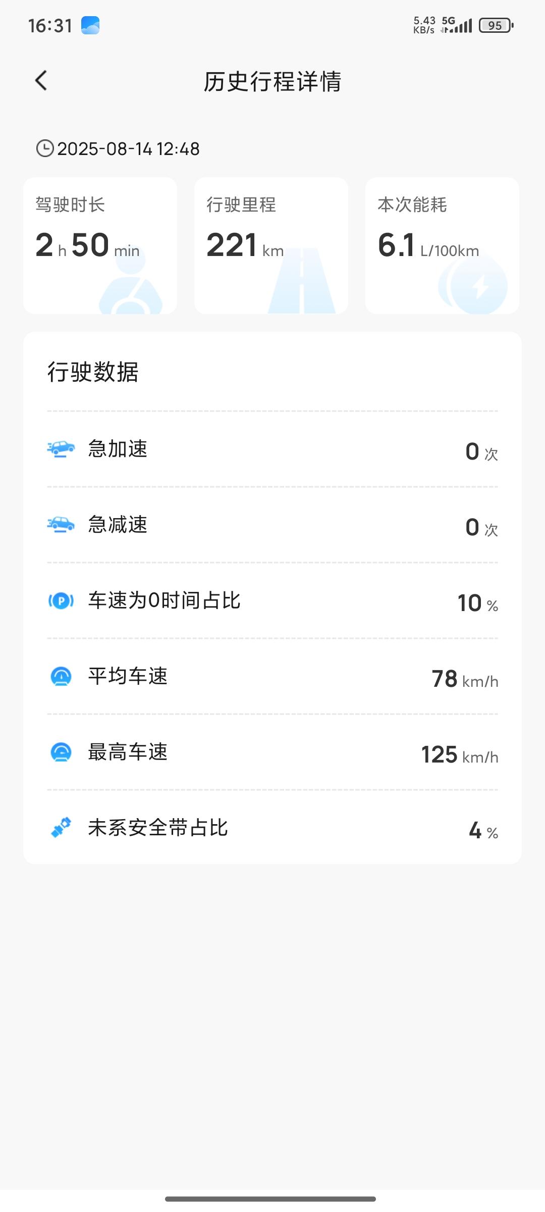 真实油耗分享。