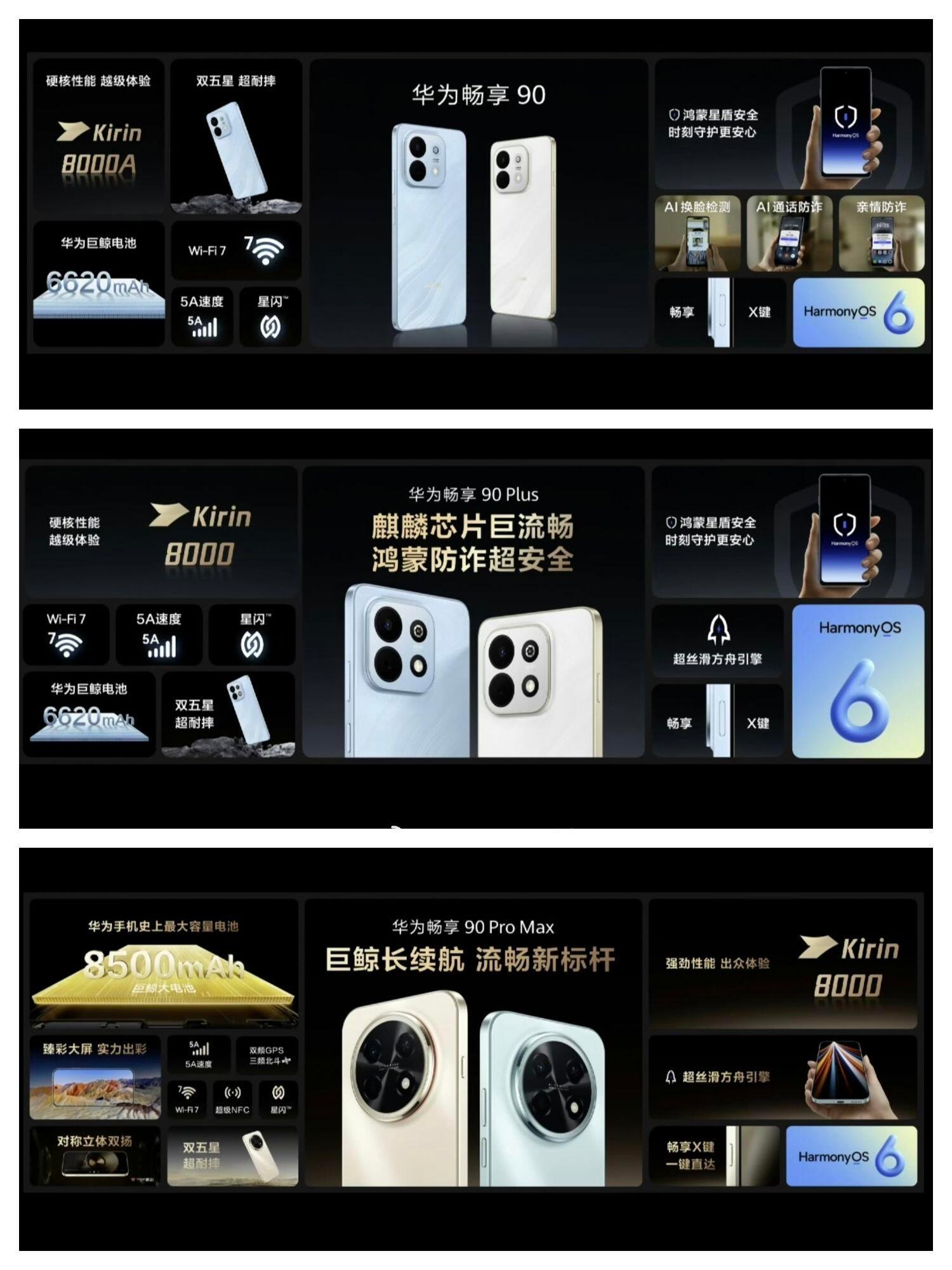 这次畅享90系列芯片配置基本上一目了然，畅享90/90Plus是麒麟8000，