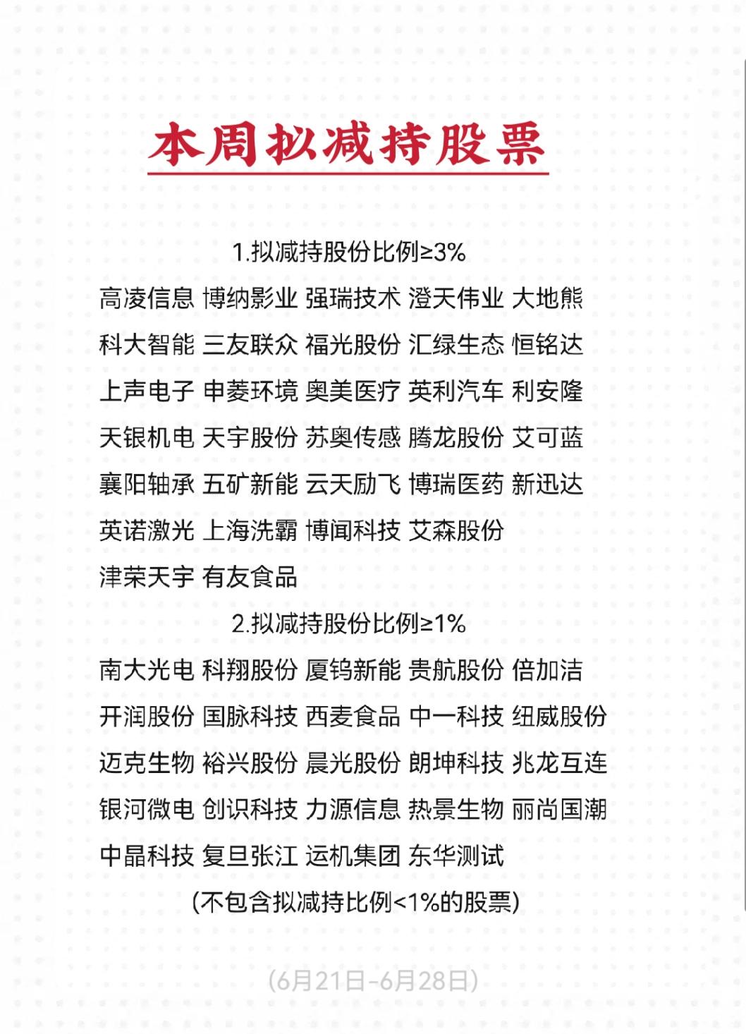 本周公告拟较大比例减持股份的股票名单