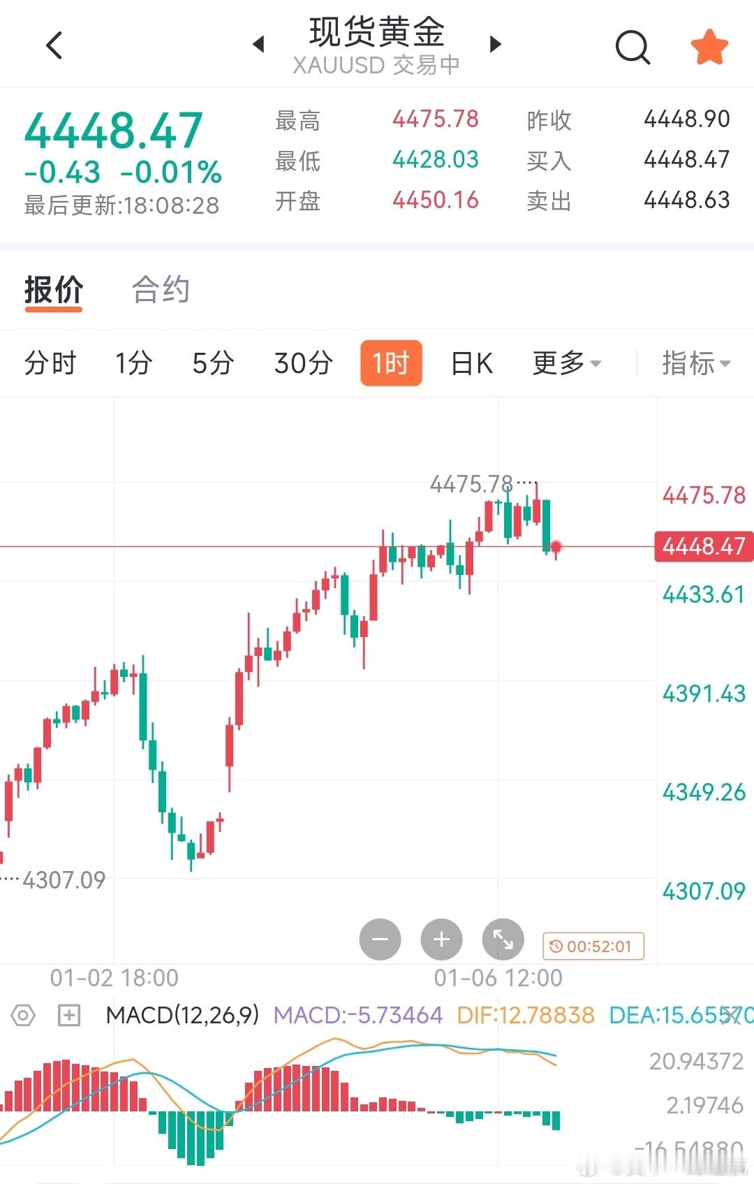 现价小仓位多防守40