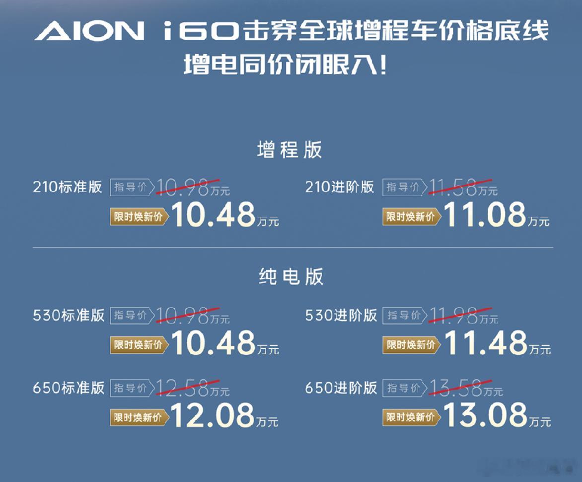 广汽埃安i60的正式价格比想象的还低，如果按照纯电续航200km的增程SUV、纯