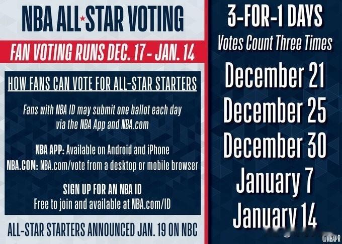 全明星投票开始啦！！！NBA全明星投票活动始于12月18，止于1月15日！北