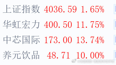 #张捷财经#总有一些国内金融亲儿子想要扼杀科技股，一方面有些人的屁股在外，另外