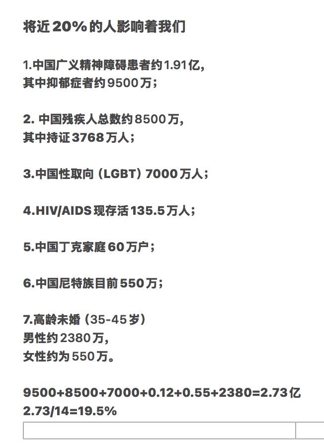 这数据吓人不？