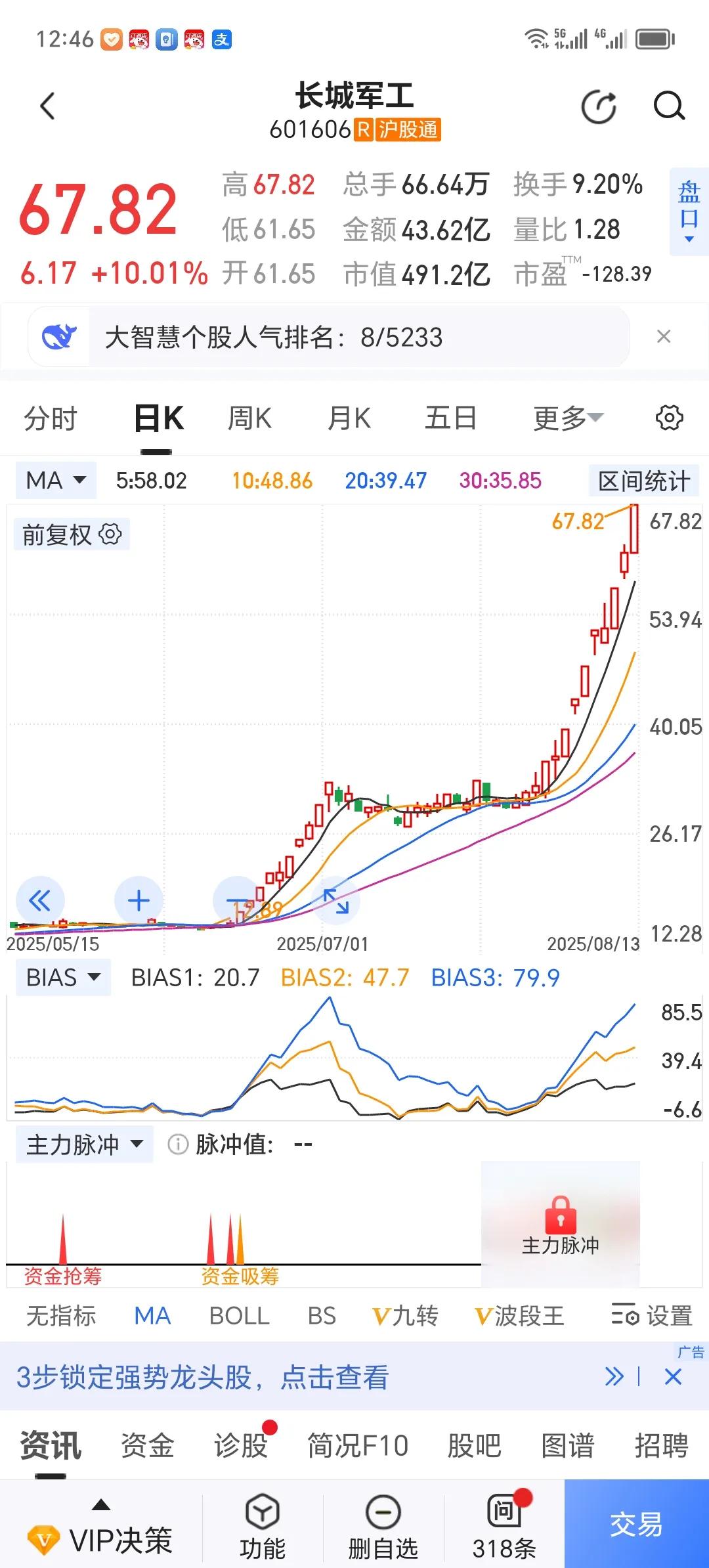 三年后，长城军工股价重新回到12元附近的概率应该在百分之九十以上。