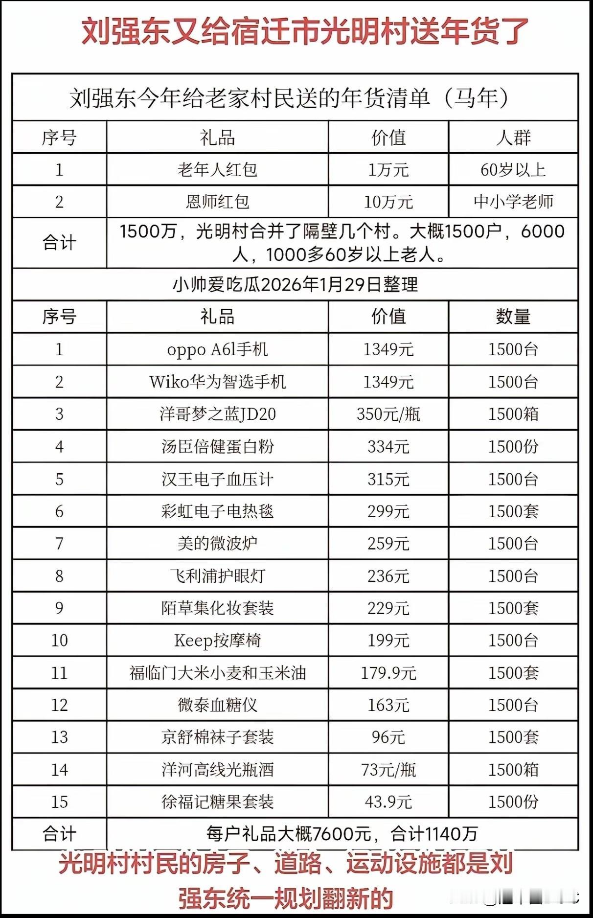 宿迁出了大名人，他叫陈光标，累计做慈善超过50亿元，但是宿迁人民并没有挂念他，因