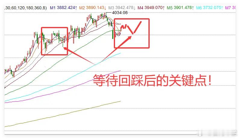 美股意外下跌+两大利好，今日A股能否延续涨势？美股昨日意外走跌，核心原因或与日央