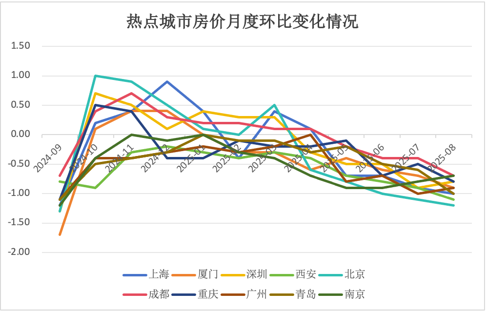 二手房价还在跌, 没有见底, 买房还要再等等?