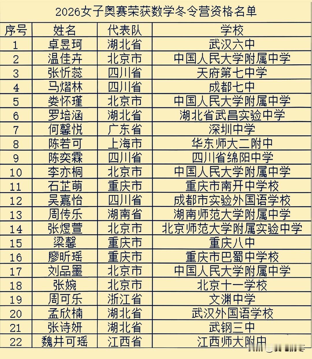 2026年女子数学奥赛在湖南师大附中闭幕，22人获得数学奥赛冬令营，深圳中学1人
