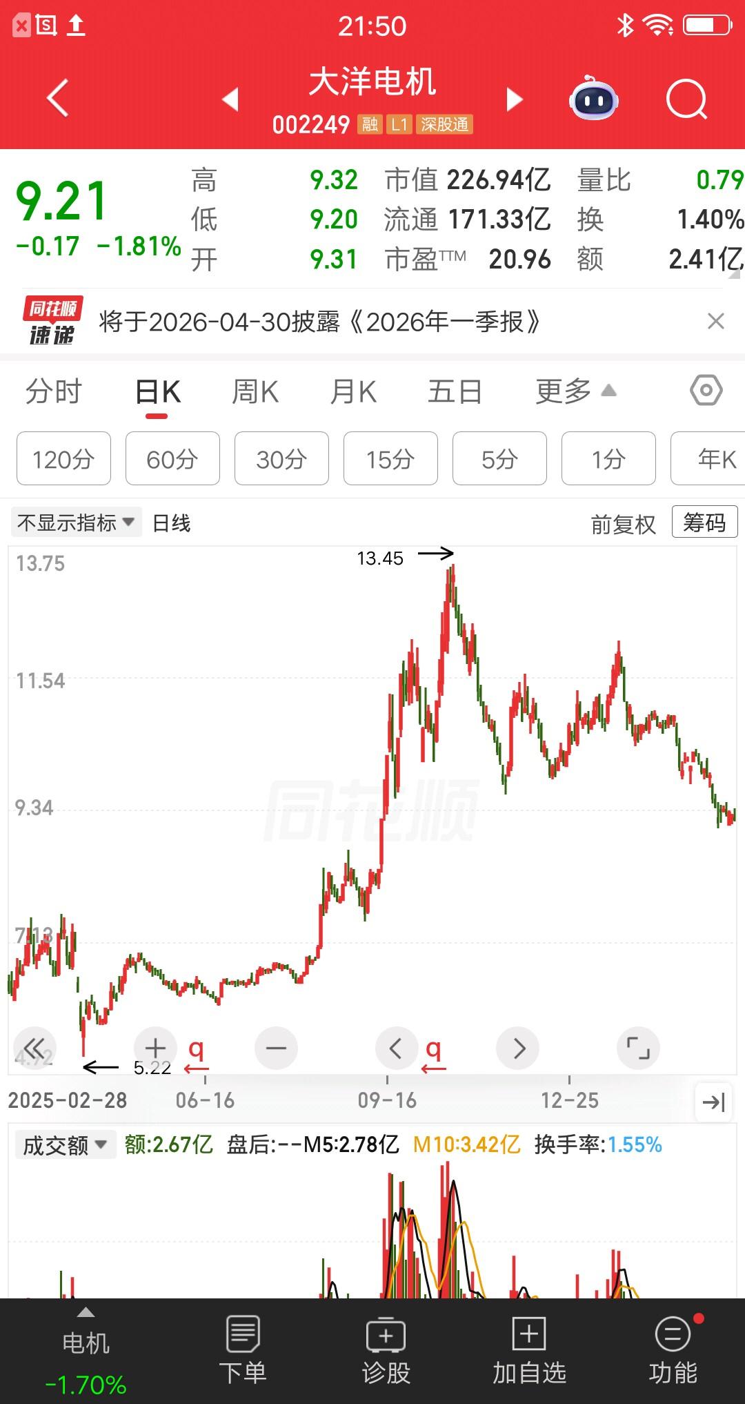 一位江苏的股民，套在大洋电机快满5个月了，被磨的一点脾气都没有。他在去年11月份