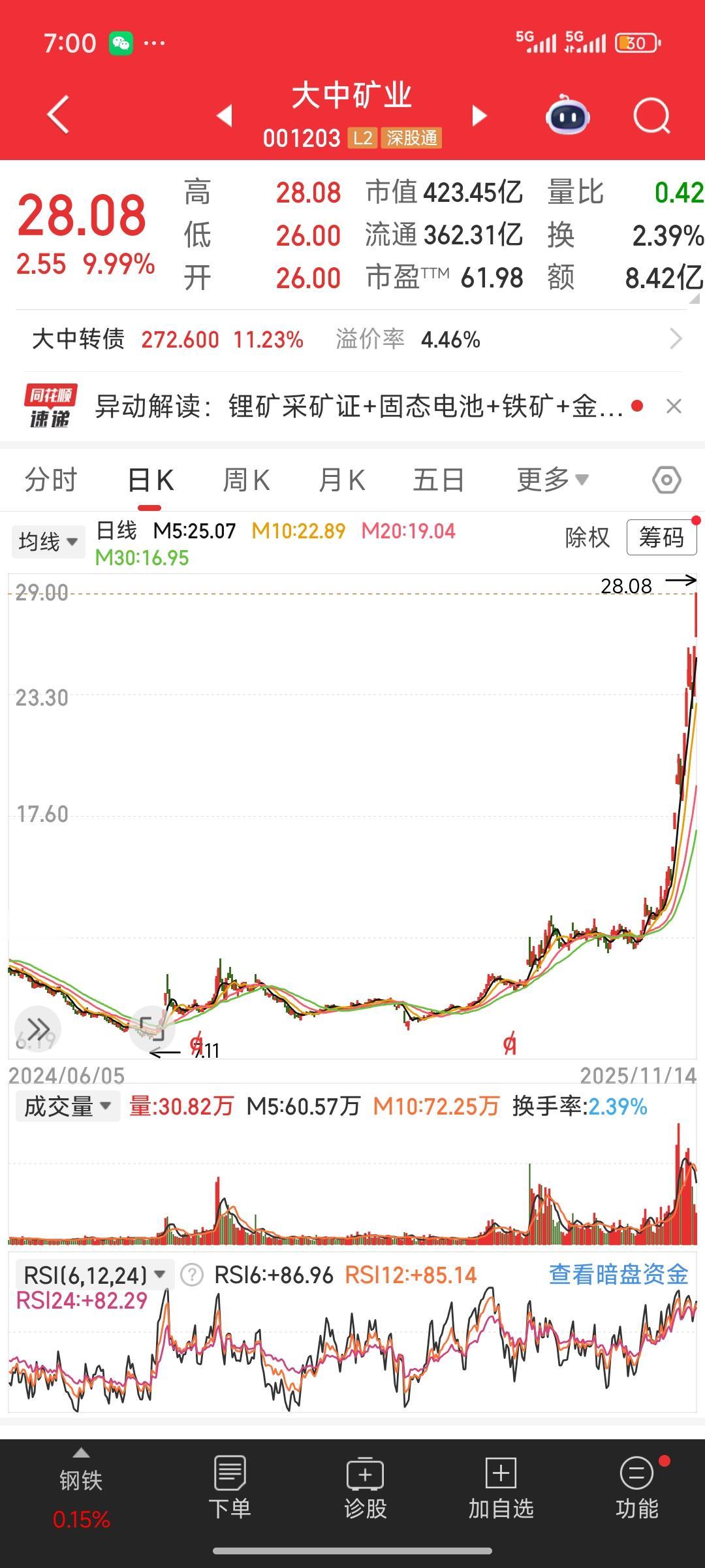 周末复盘了两只固态电池领域的大牛股，分别是大中矿业和天华新能。仔细端详它们的K线