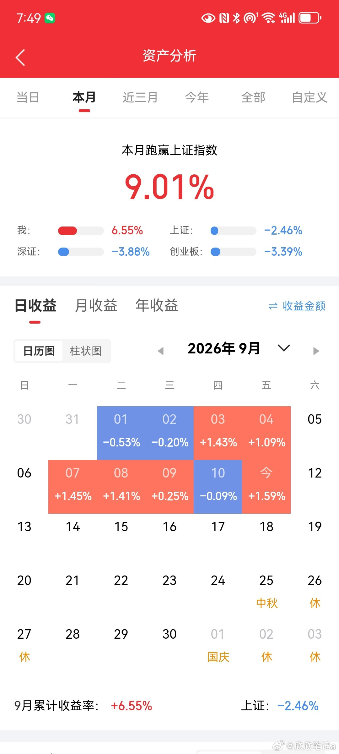 9月14日星期一备选标的:1，光纤光芯片:长飞光纤，长飞光纤线缆，永鼎股份，中天