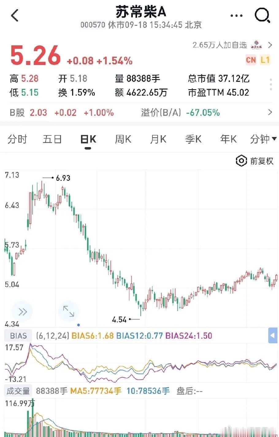 2026年最新股东户数环比降幅前10，筹码集中！1.苏常柴A——降幅58.19%