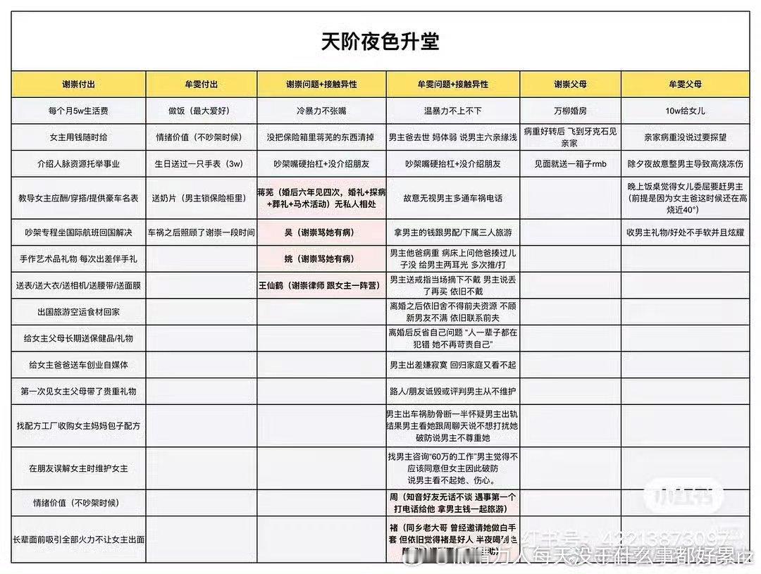 据说婆婆作者因为爱男姿势不够标准被婆婆读者打了看这个拉表就知道极致爱男文了居然好