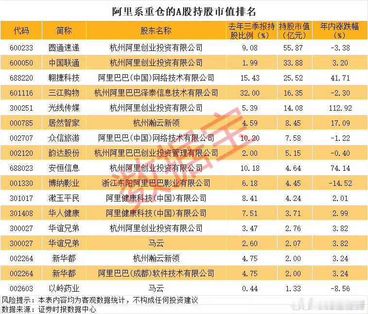 A股阿里系资产才是优质资产外资如果选择阿里是很好的突破口华为系列是无法与外资合