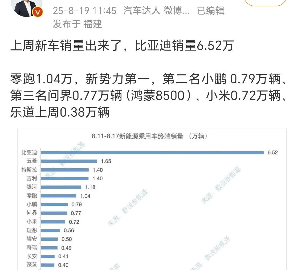 理想这销量砍半好像没有几个月吧，一场发布会给自家产品的销售造成了巨大的影响，这种