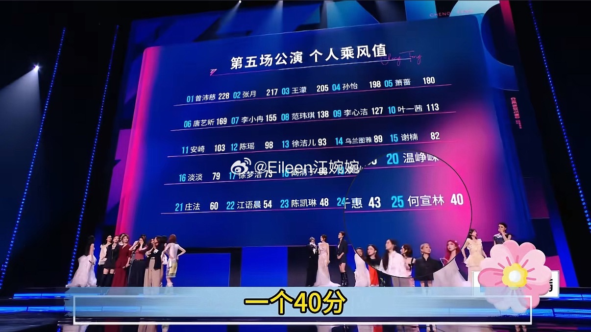 何宣林意难平舆论不好的都走了？感觉何还是有实力，就是之前说话做事不讨喜，给自己