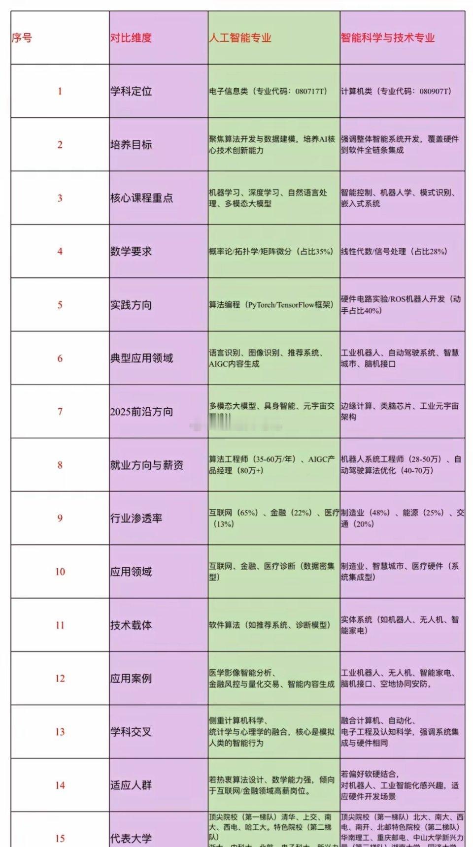 揭秘AI与智能科学的本质差异：谁才是未来科技的王者？