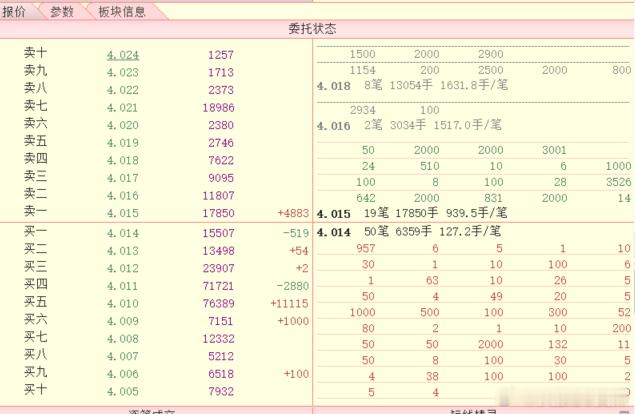 大哥的脸也绿了，上周流入的400亿，还回去一半​​​