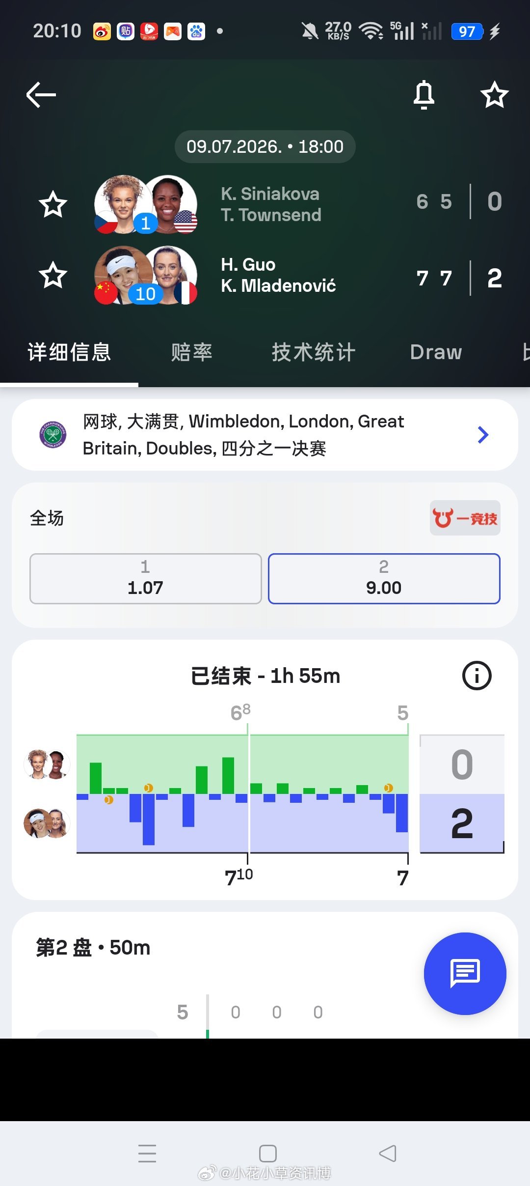 小花小草资讯小花小草资讯【温网2026】女双四分之一决赛:10号种子🇨🇳郭
