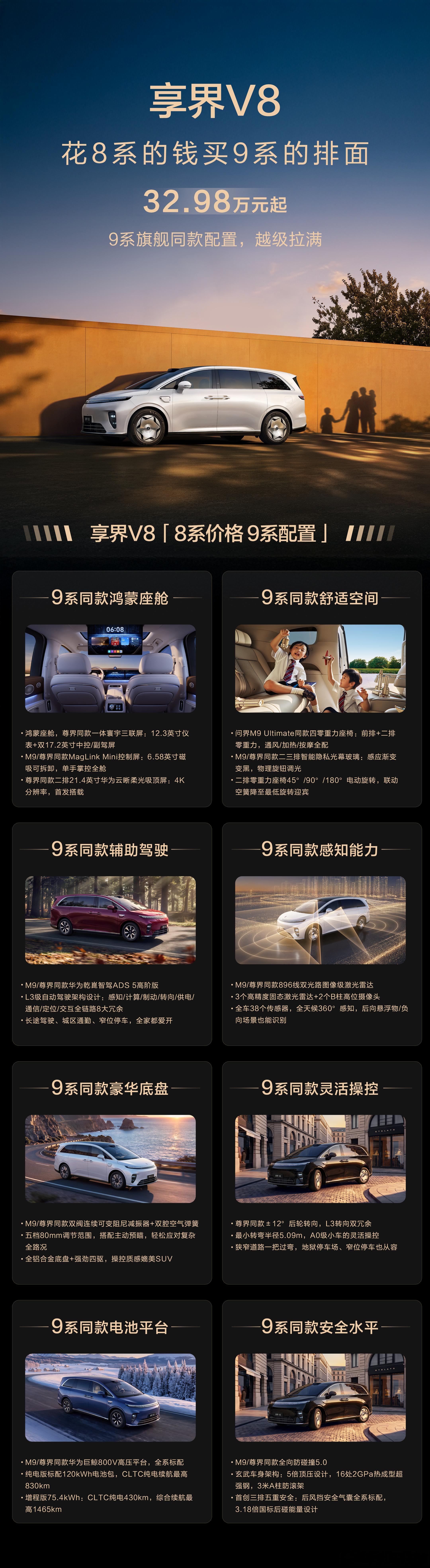 又一款MPV！鸿蒙这是铁了心想吃透这个市场啊[思考]享界V8预售价32.98万-44.98万。尺寸5