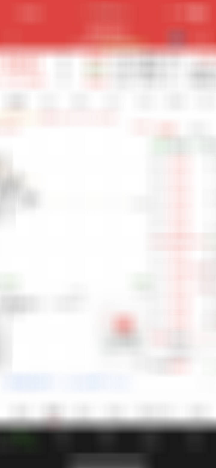 下来了，可关注一下，逢低可买入​​​