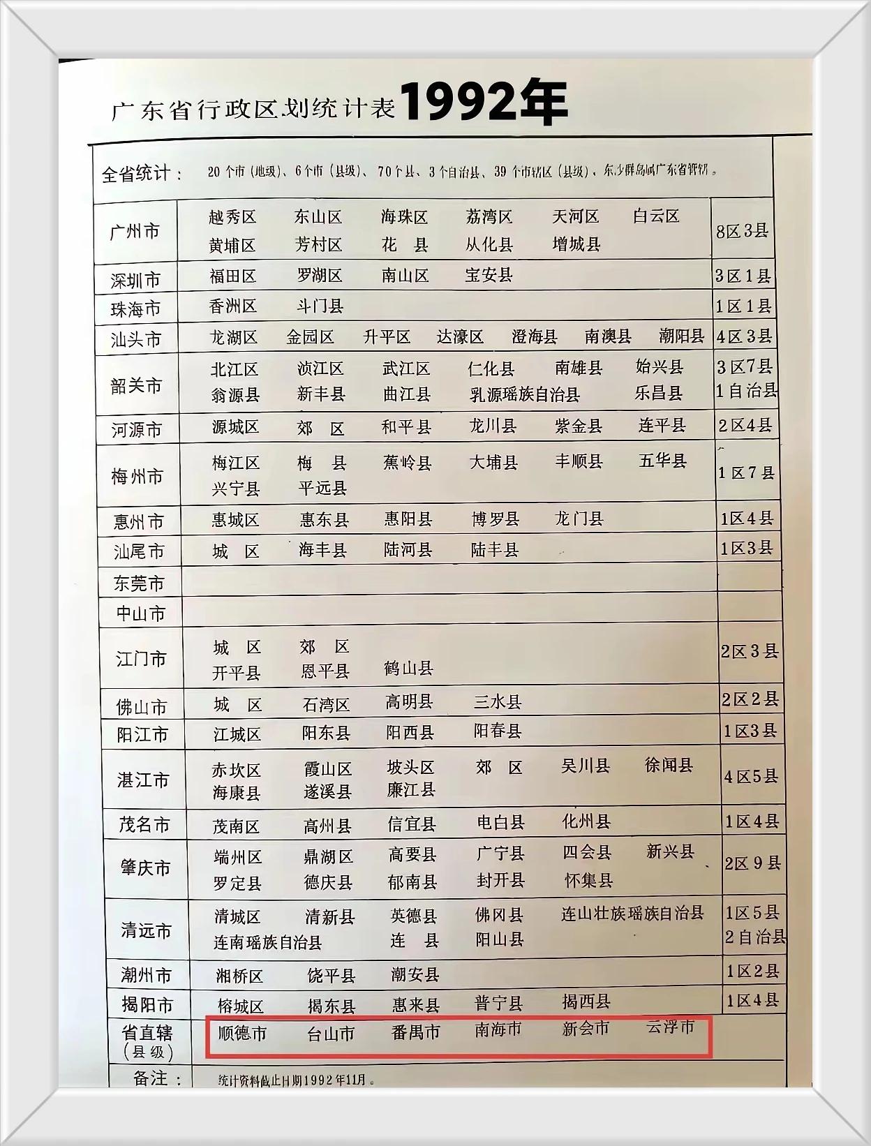 1992年，揭阳、汕头、潮州三个地方各自管辖范围。