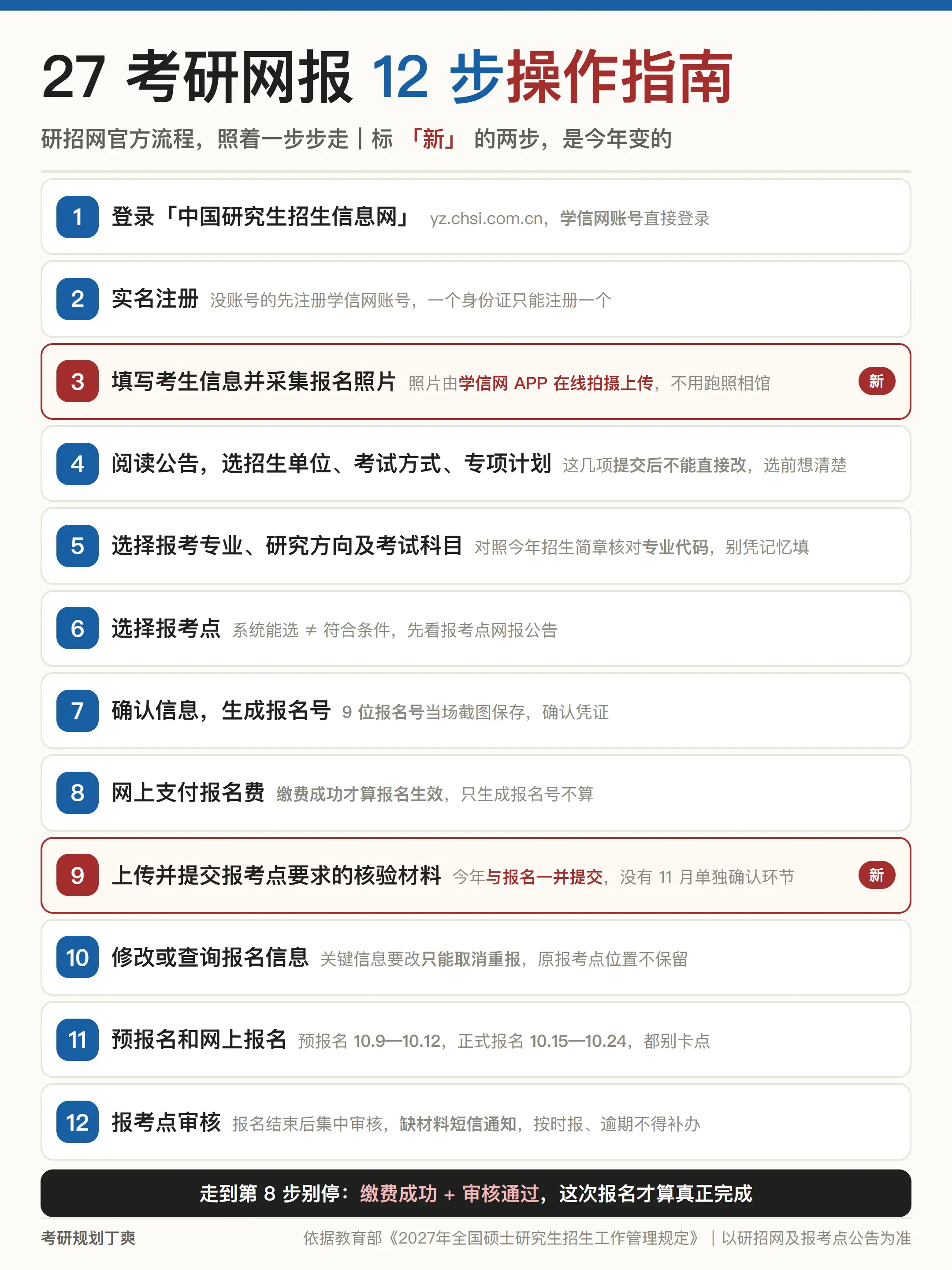 27考研网报12步操作教程，注意这两个新变化