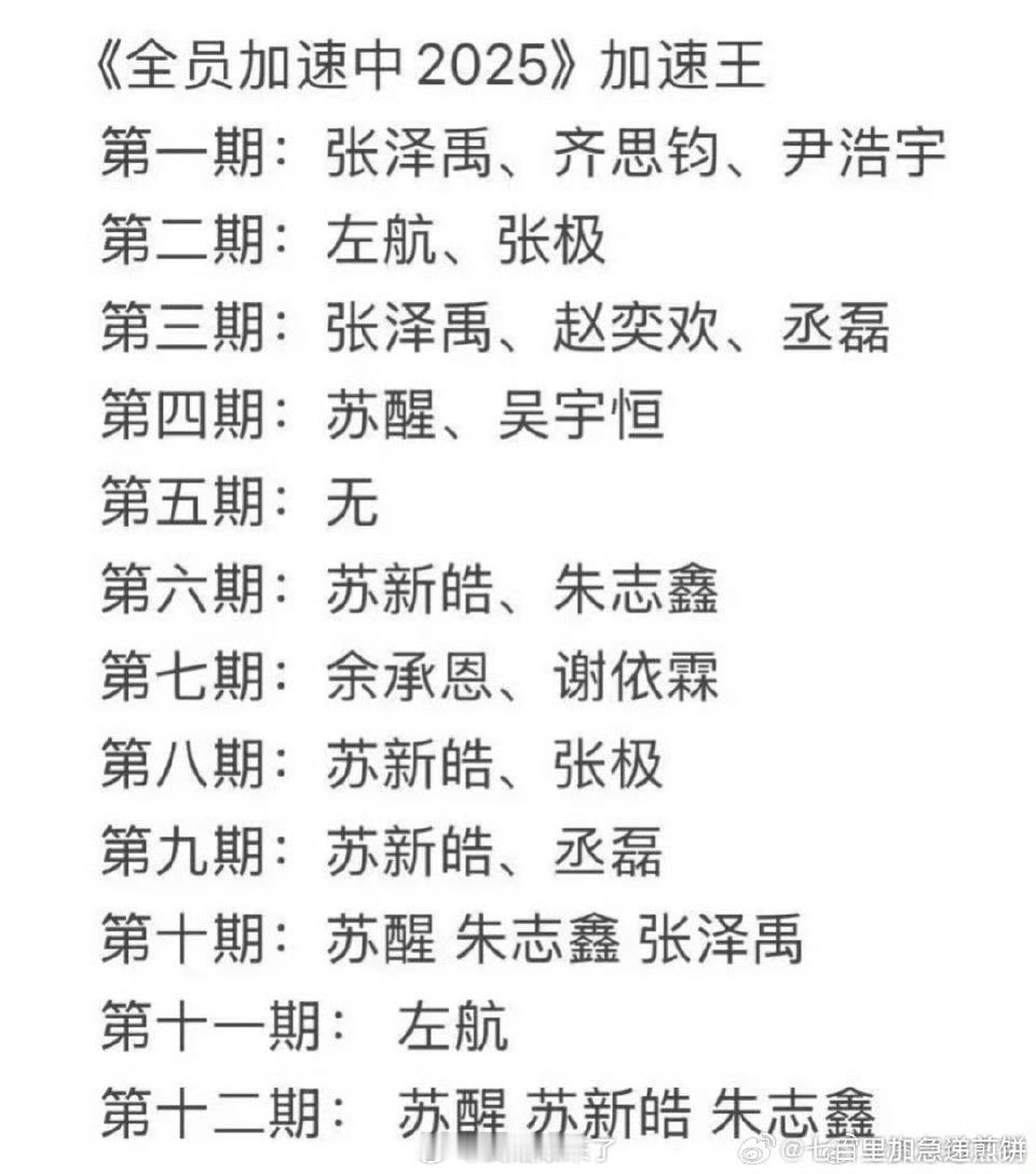 恭喜苏新皓获得《全员加速中2025》终极加速王！收官战加速王MVP，也是本季唯一