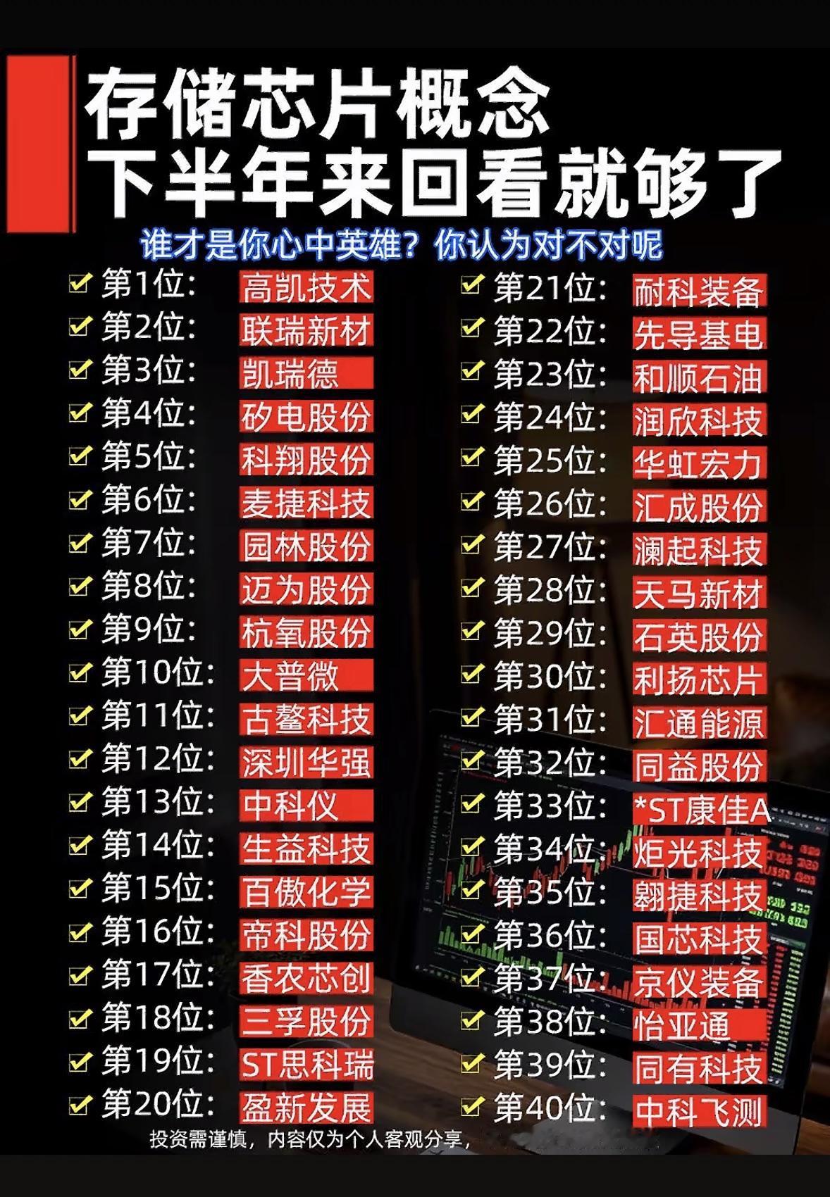 谁是你心中的存储芯片股王？要说我心中的存储芯片股王，那必须是长鑫科技。这公司