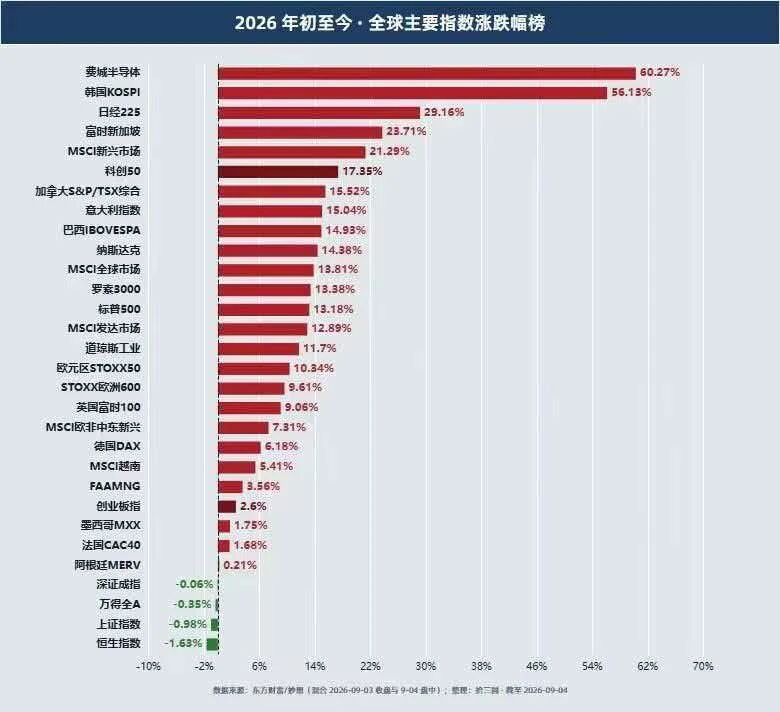 A股今年又绿了？？​​​