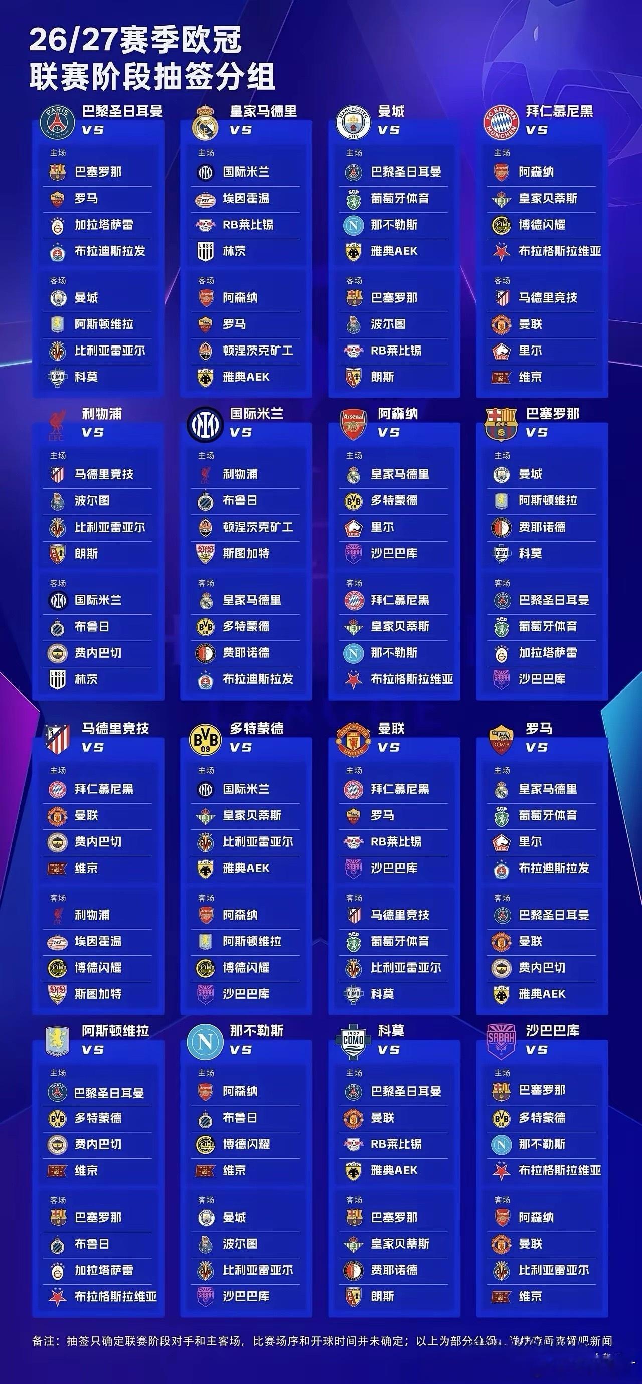 阿森纳：这签够凶险去年8连胜，今年欧足联给阿森纳上强度了。8个对手，个个难踢：皇