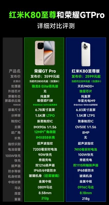 昨天红米K80至尊版发布之后竟然有很多人问我和和荣耀GTPro该咋选，本来我都