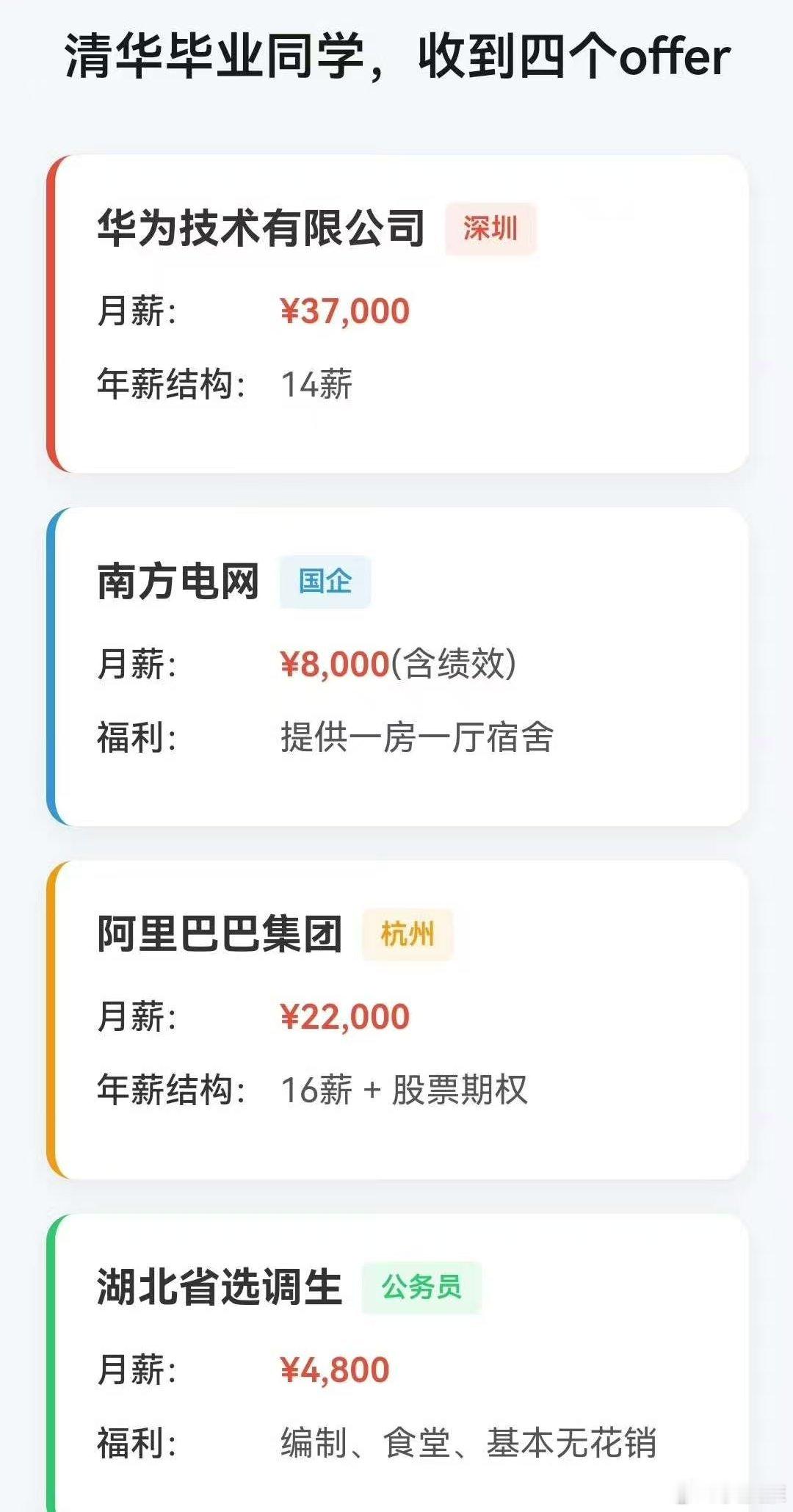 这四家单位，如果让你选，你怎么选？互联网公司​​​