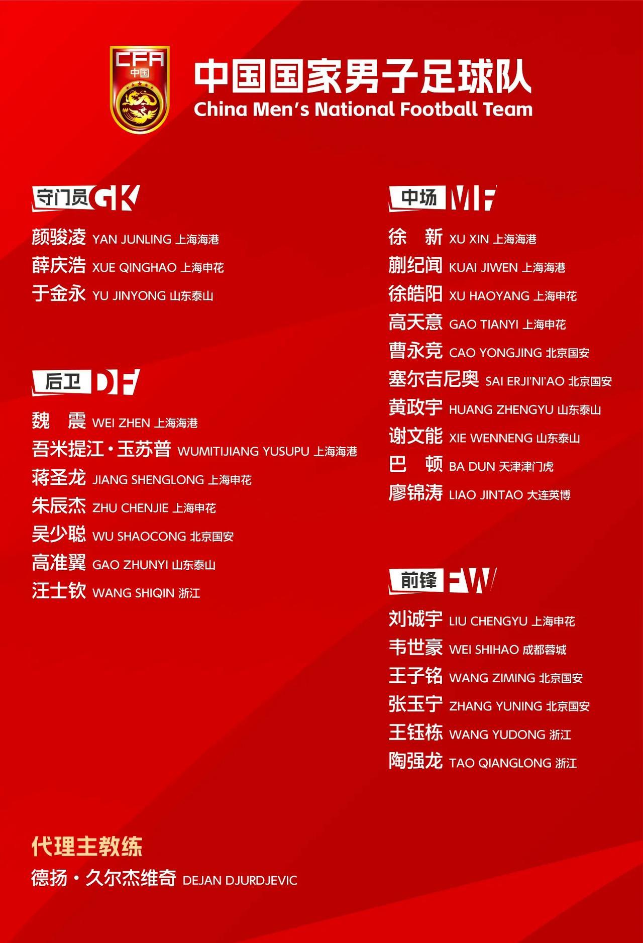 新一期中国男子足球队名单出炉，我们不难发现以下三点！1.球队全面年轻化最大的