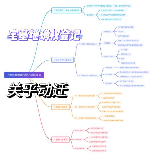 宅基地确权登记很重要！