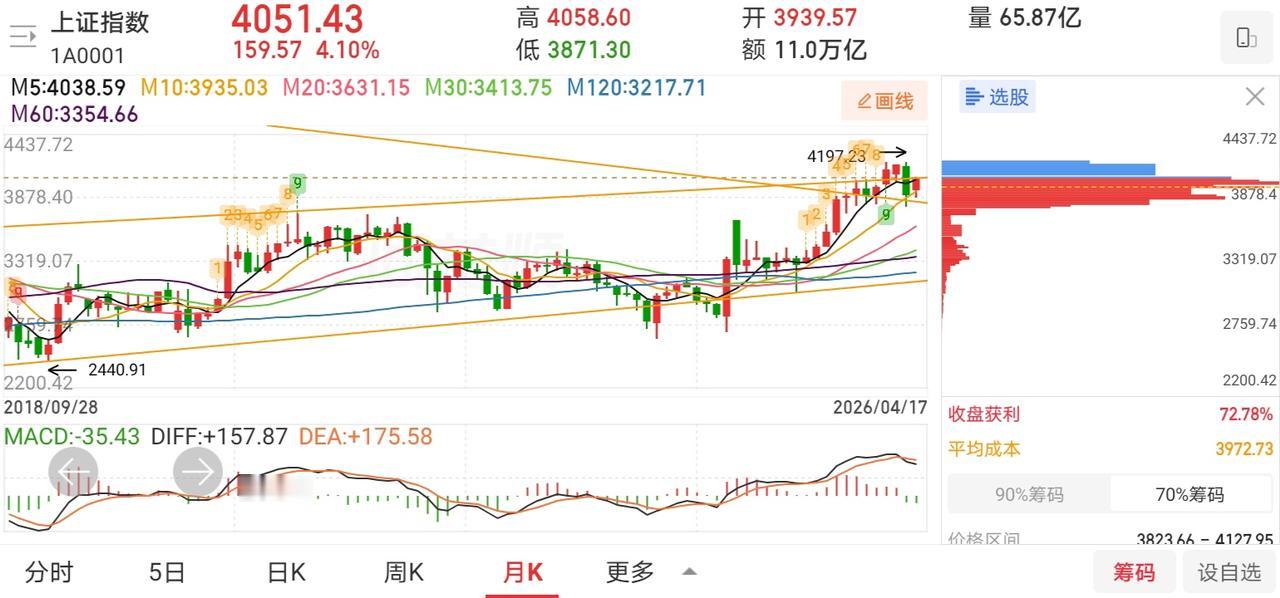 网友神评论，看的我笑出了声！凸教授：我的账户整体亏损幅度还有23.05%，我