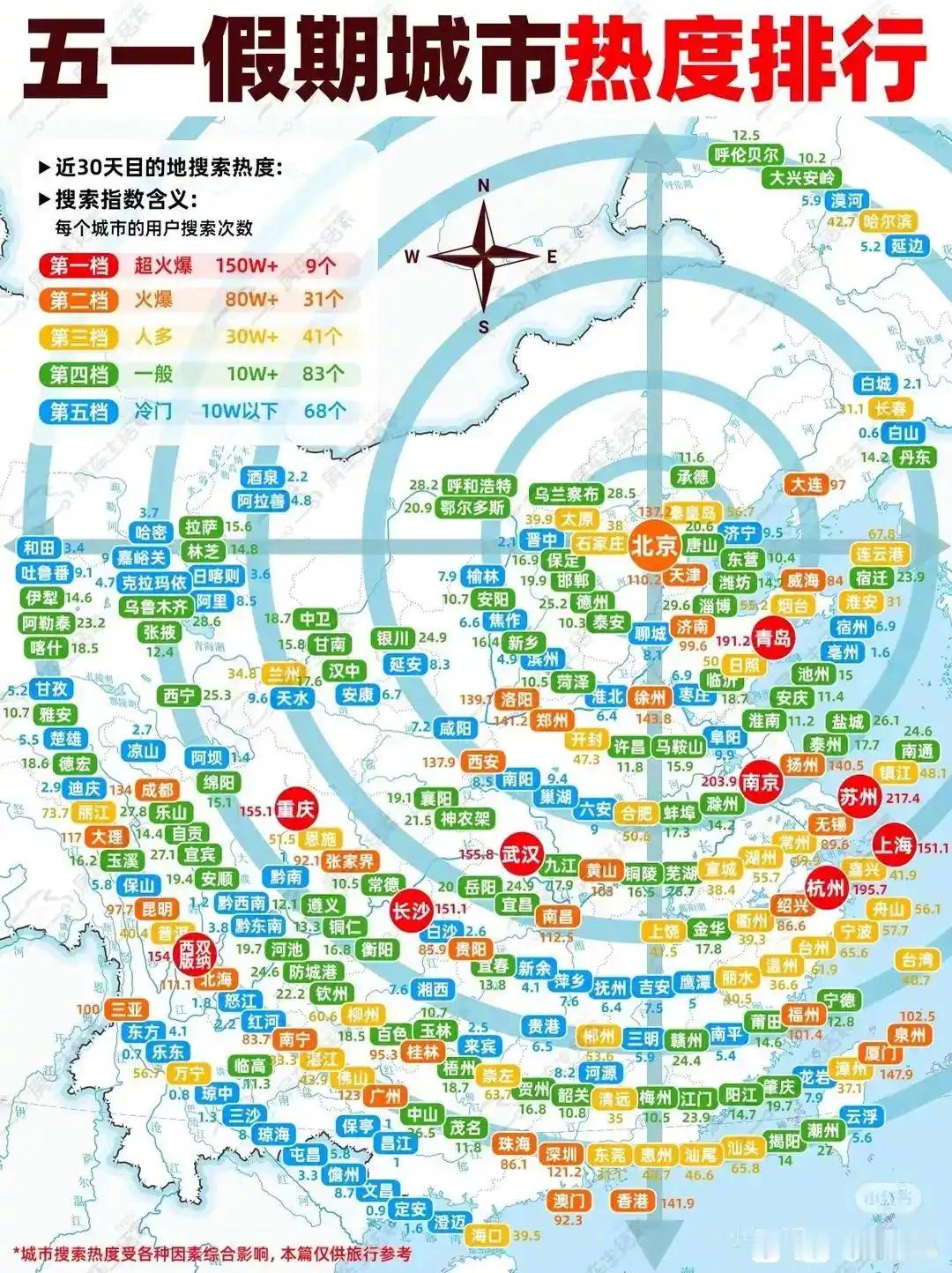 五一假期城市热度排行，你最想去哪个？