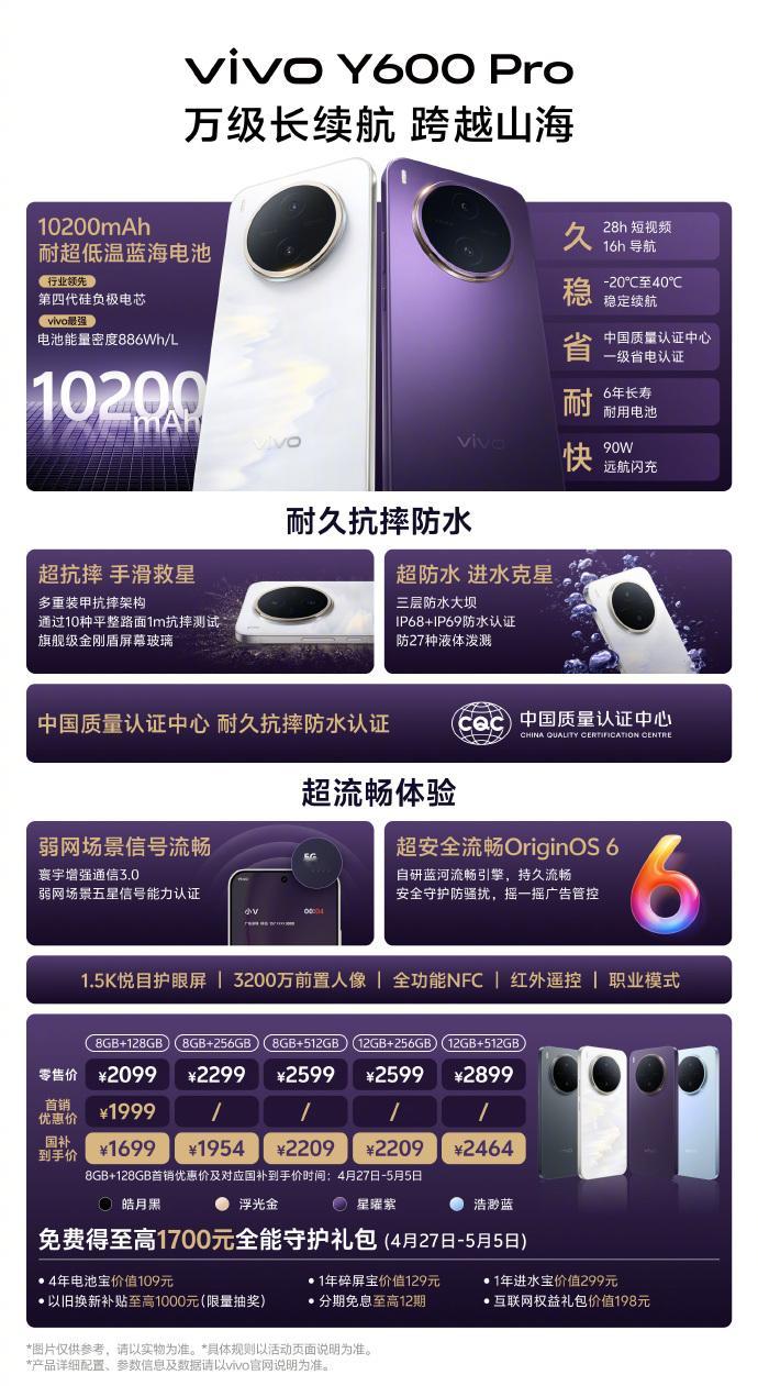 一图看懂vivoY600Pro10200mAh大电池+90W有线充，6.83