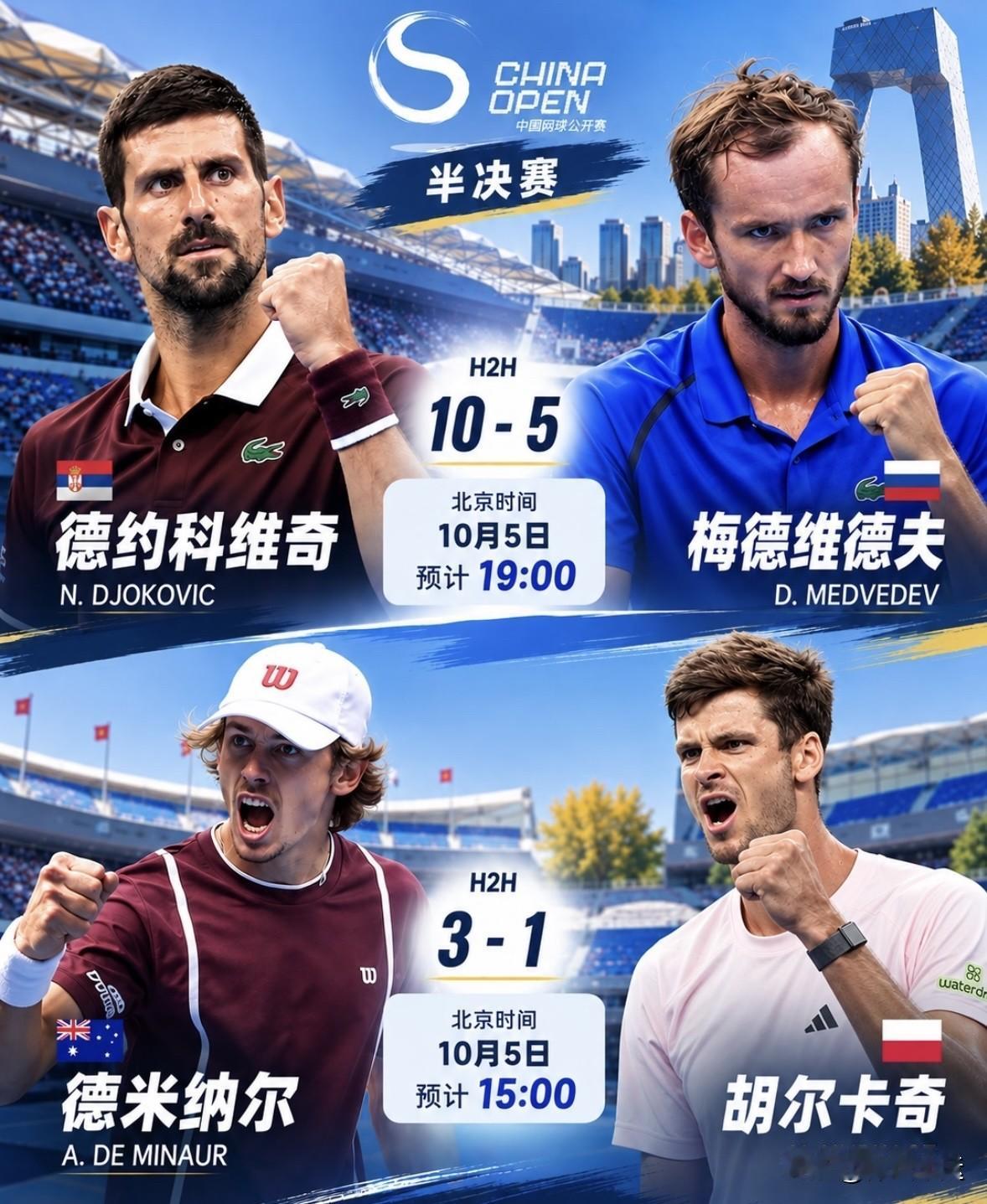 ATP500快讯，🇷🇺梅总伤人被判负[捂脸哭][捂脸哭]🇷🇸德约科维奇锁定决