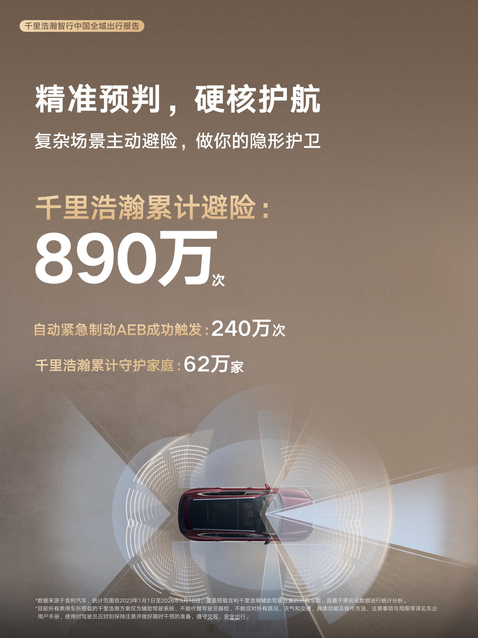千里浩瀚智行中国千里浩瀚G-ASD现在很多车企智驾喜欢讲单点牛逼，但吉利千里浩瀚