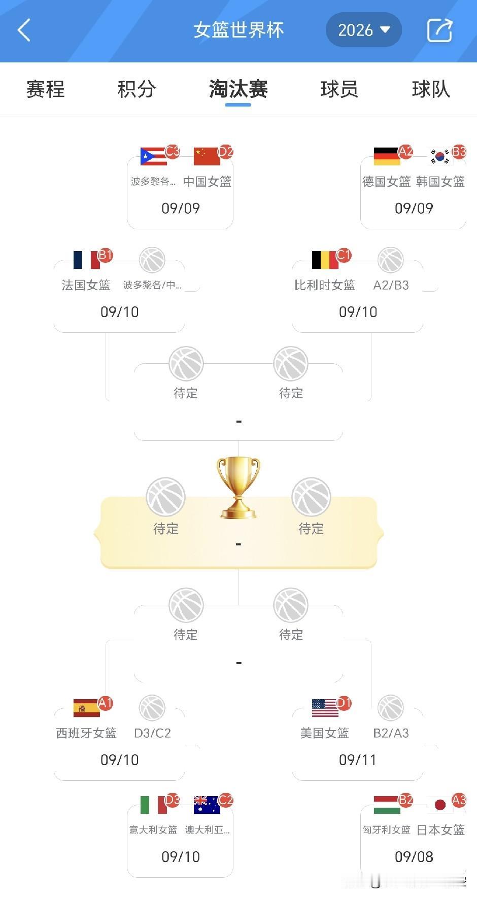 女篮世界杯晋级名单出炉！亚洲4队全部晋级12强！中国女篮遇上波多黎各女篮在昨晚