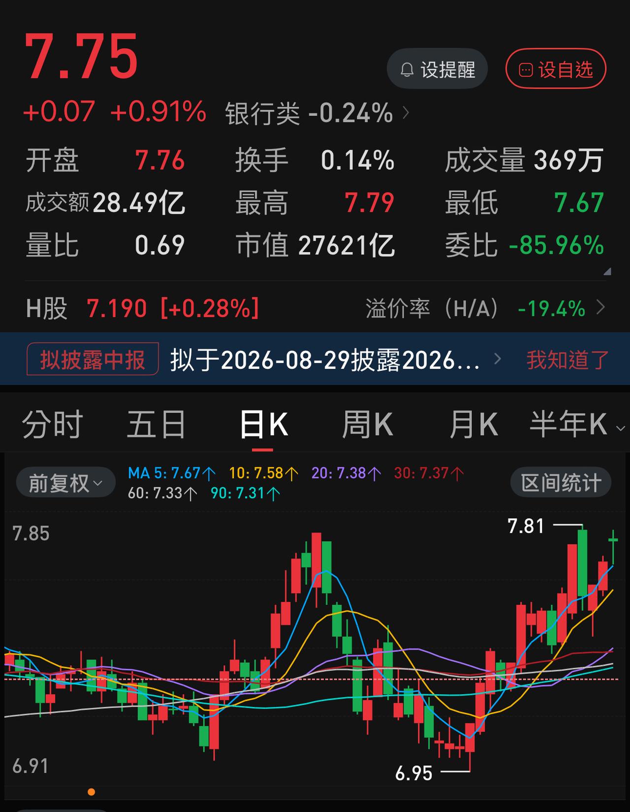 经过这一个多星期的热议，目前全网对长鑫科技第一天的上冲价格已经基本有一个共识：4