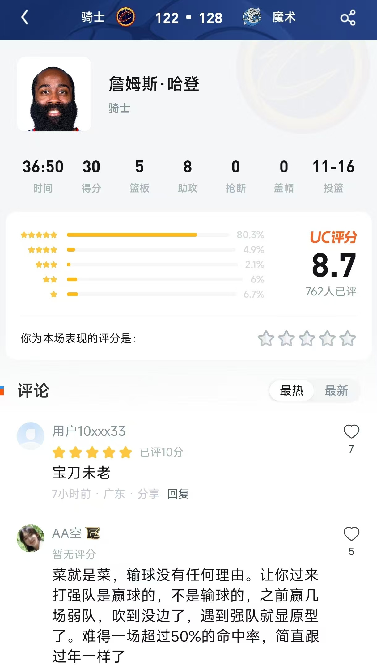 16中11却空砍30分！哈登“完美个人秀”为何换来一星差评？