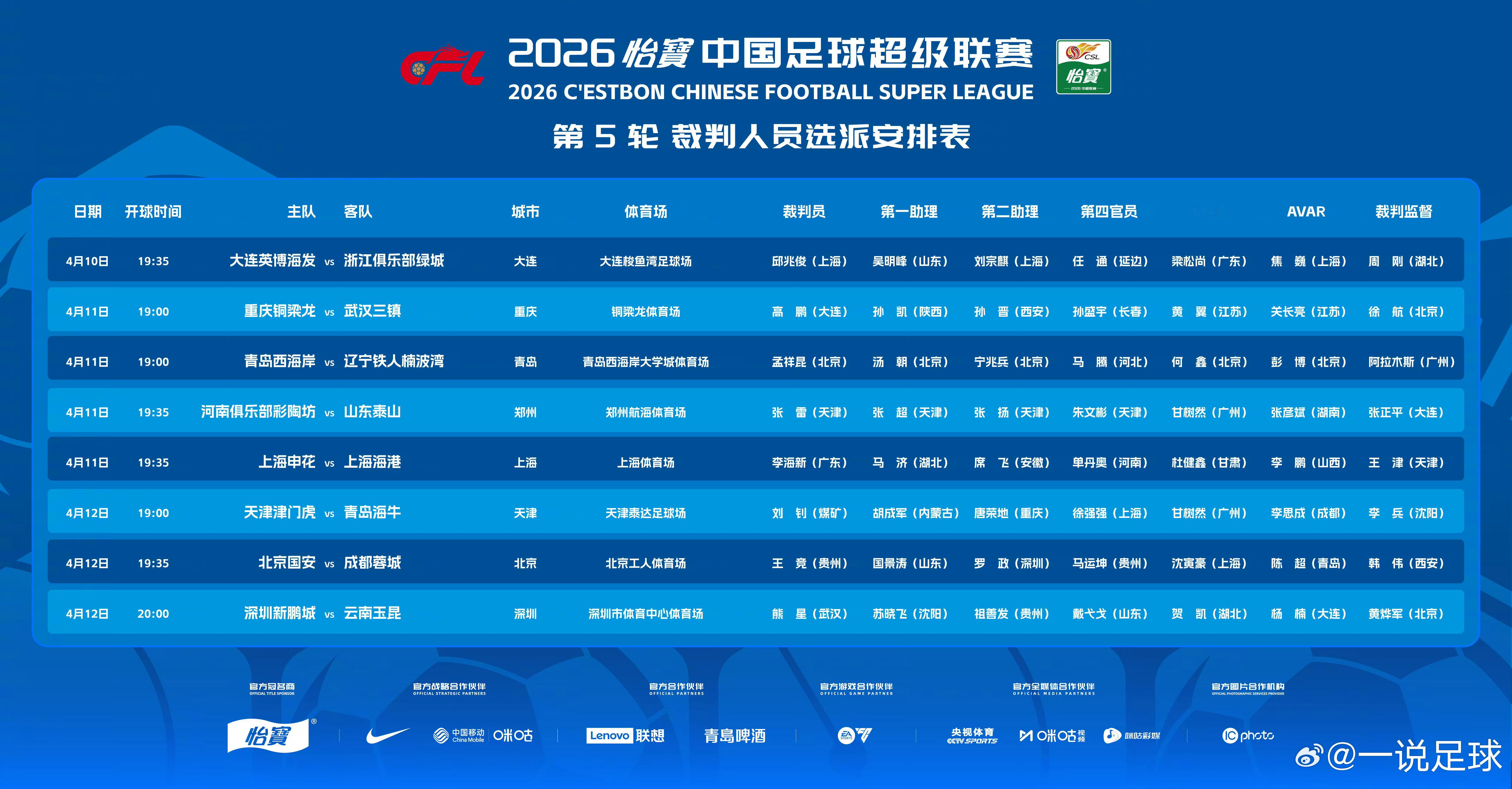 高鹏（大连）将执法重庆铜梁龙vs武汉三镇的第五轮中超联赛。同时，来自武汉足协的熊