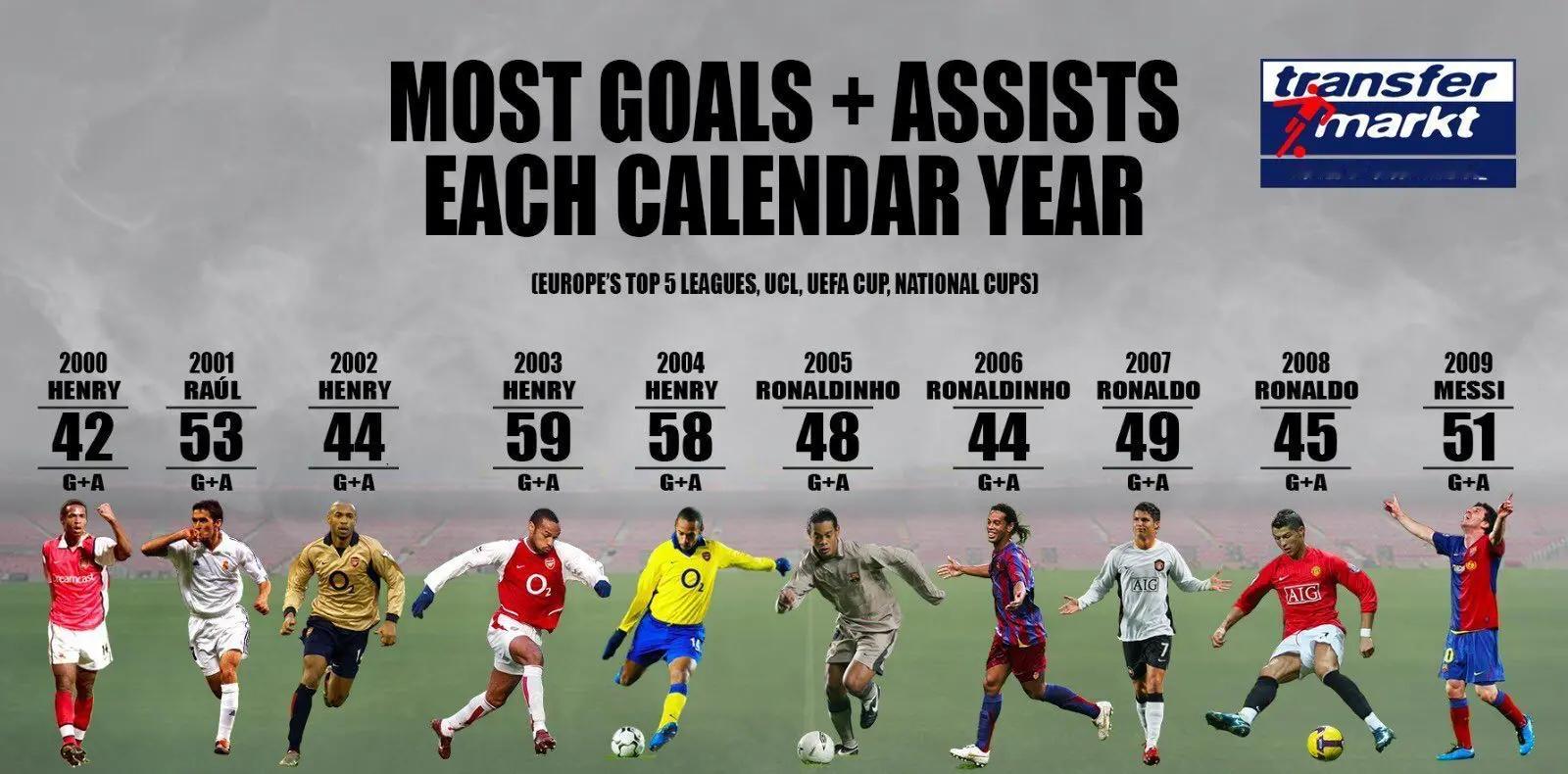 作为一名纯粹的射手，你很难反驳哈兰德。而在将球送入网窝这件事上，他确实处于另一个